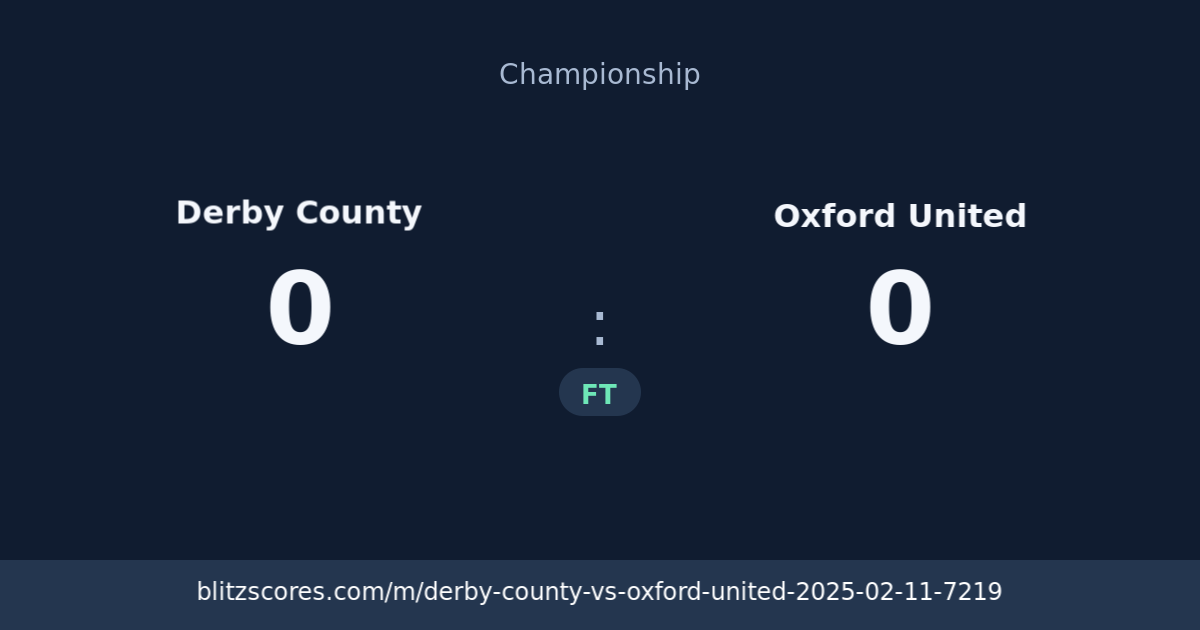 Derby County vs Oxford United score card