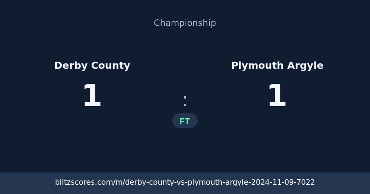 Derby County vs Plymouth Argyle score card