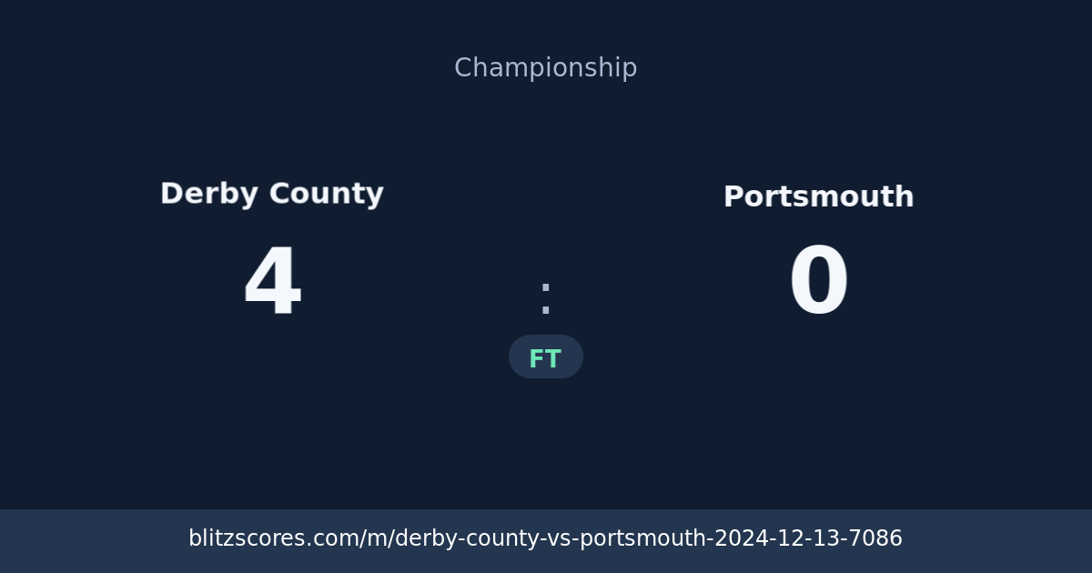 Derby County vs Portsmouth score card