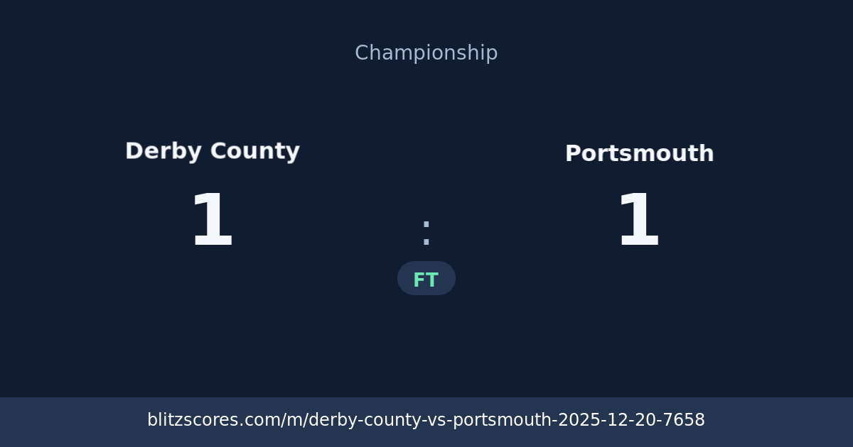 Derby County vs Portsmouth score card