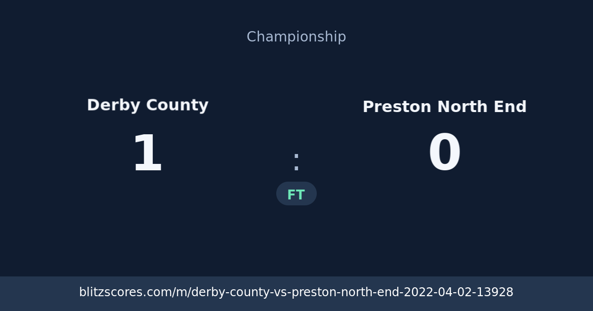 Derby County vs Preston North End score card