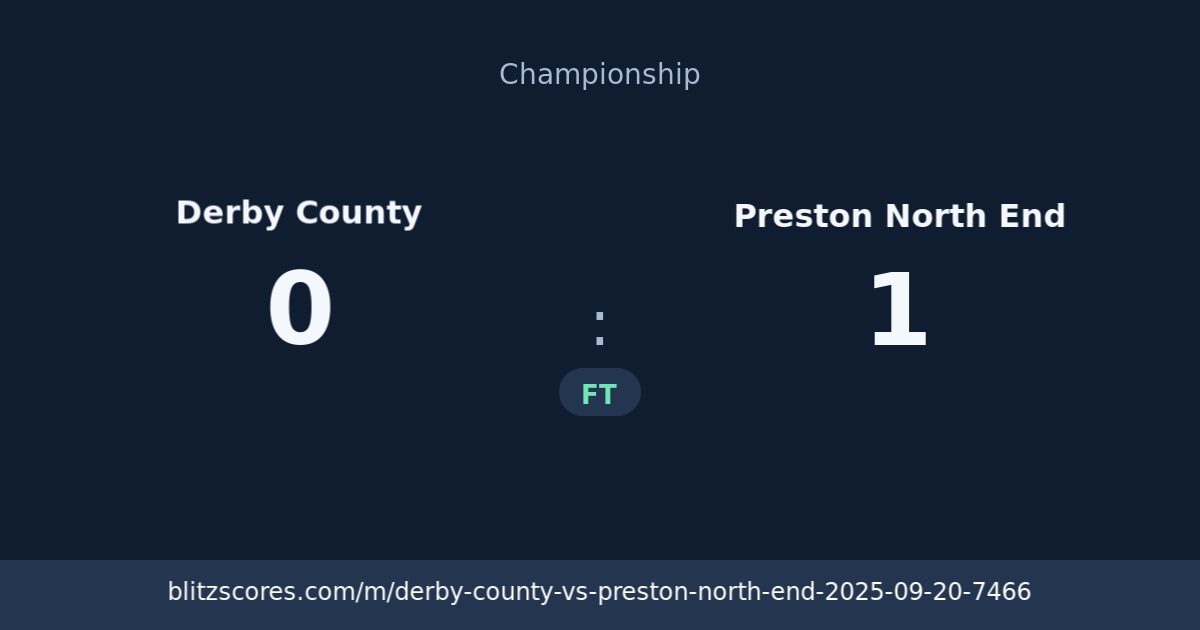 Derby County vs Preston North End score card