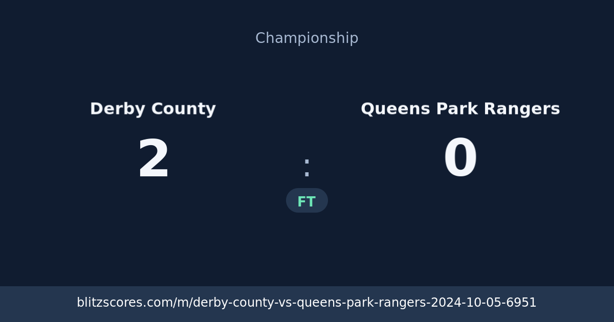 Derby County vs Queens Park Rangers score card