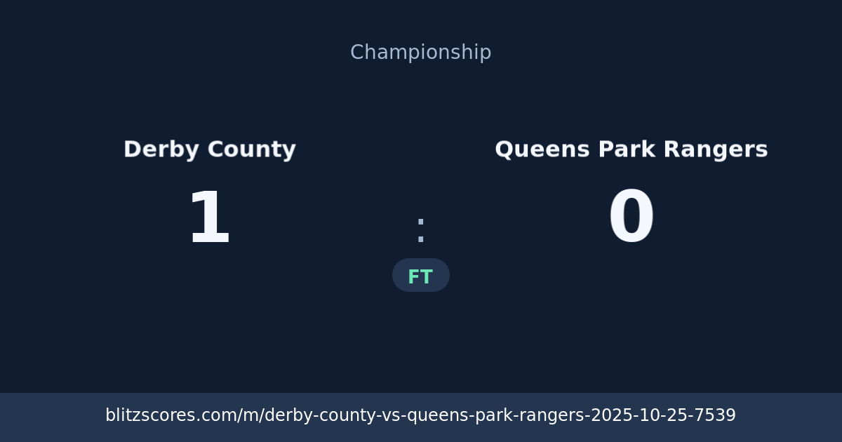 Derby County vs Queens Park Rangers score card