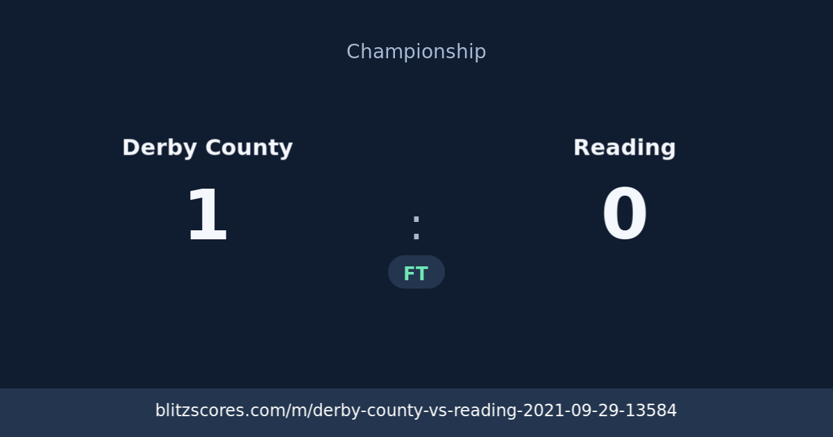 Derby County vs Reading score card