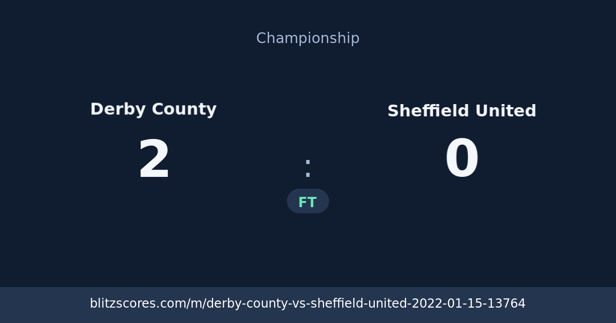 Derby County vs Sheffield United score card