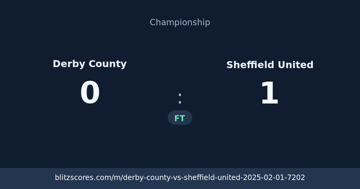 Derby County vs Sheffield United score card