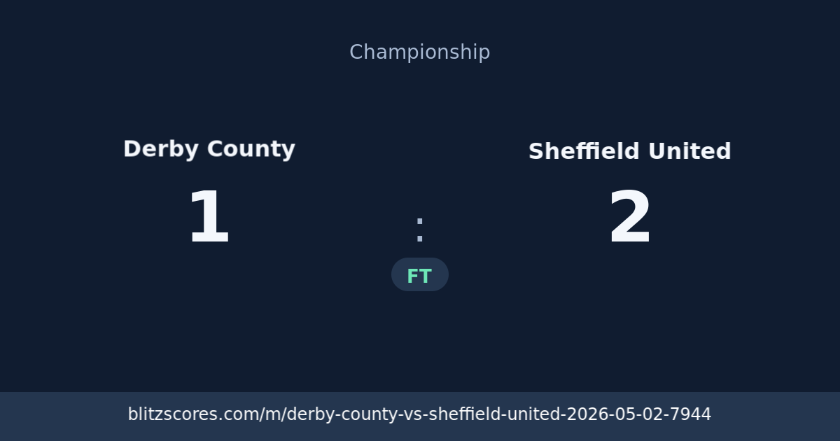 Derby County vs Sheffield United score card