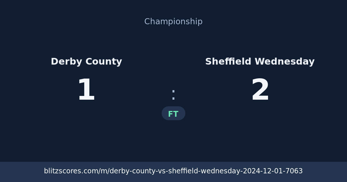 Derby County vs Sheffield Wednesday score card
