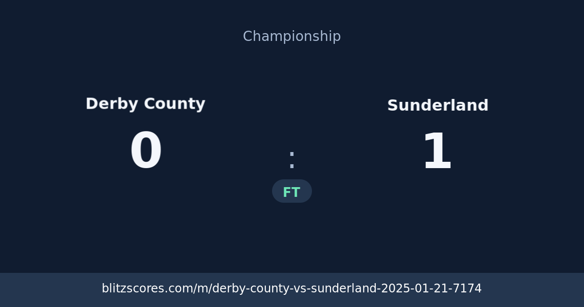 Derby County vs Sunderland score card