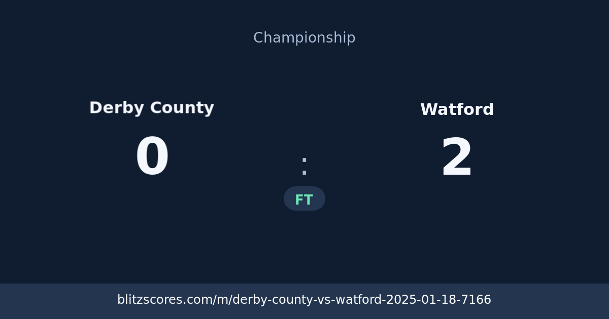 Derby County vs Watford score card