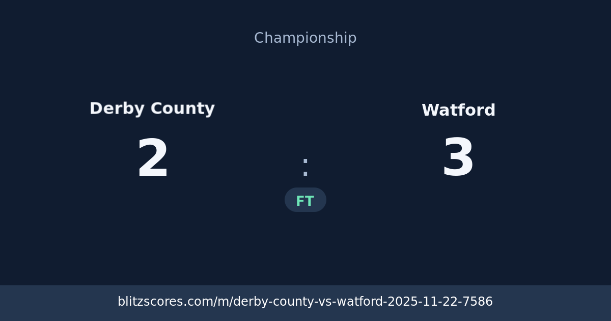Derby County vs Watford score card