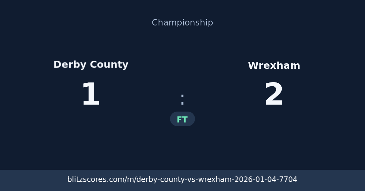 Derby County vs Wrexham score card