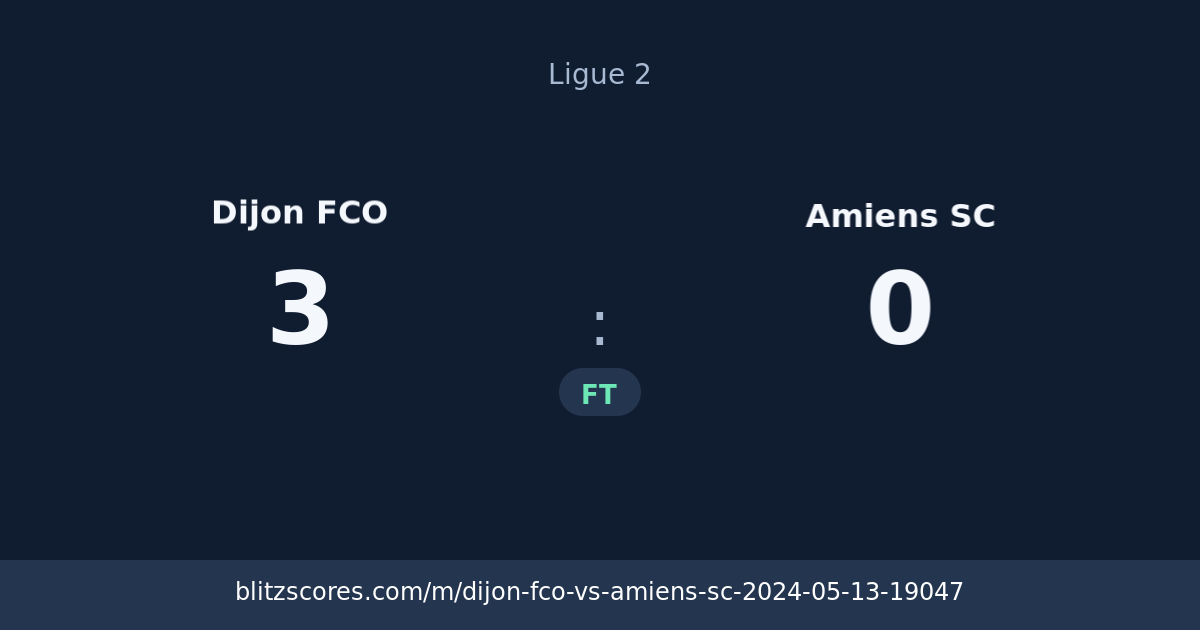 Dijon FCO vs Amiens SC score card