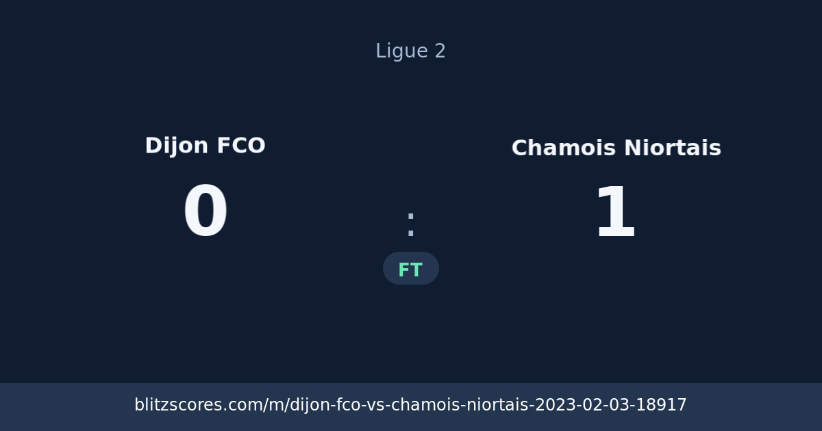Dijon FCO vs Chamois Niortais score card
