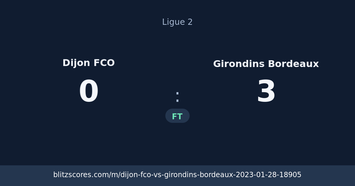 Dijon FCO vs Girondins Bordeaux score card