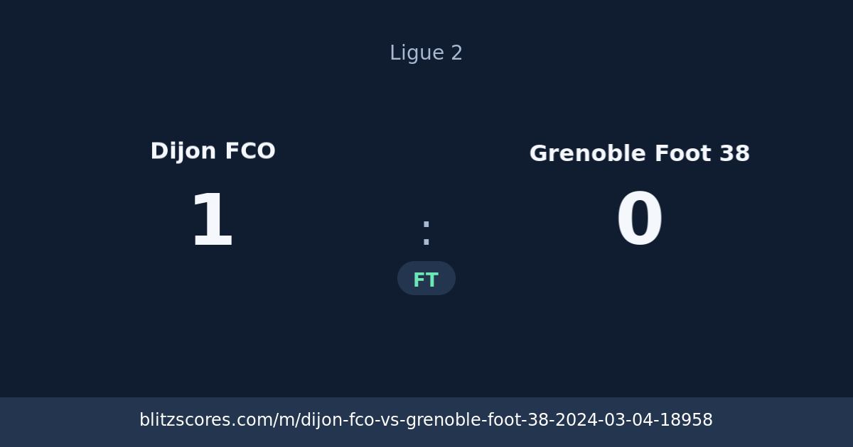 Dijon FCO vs Grenoble Foot 38 score card
