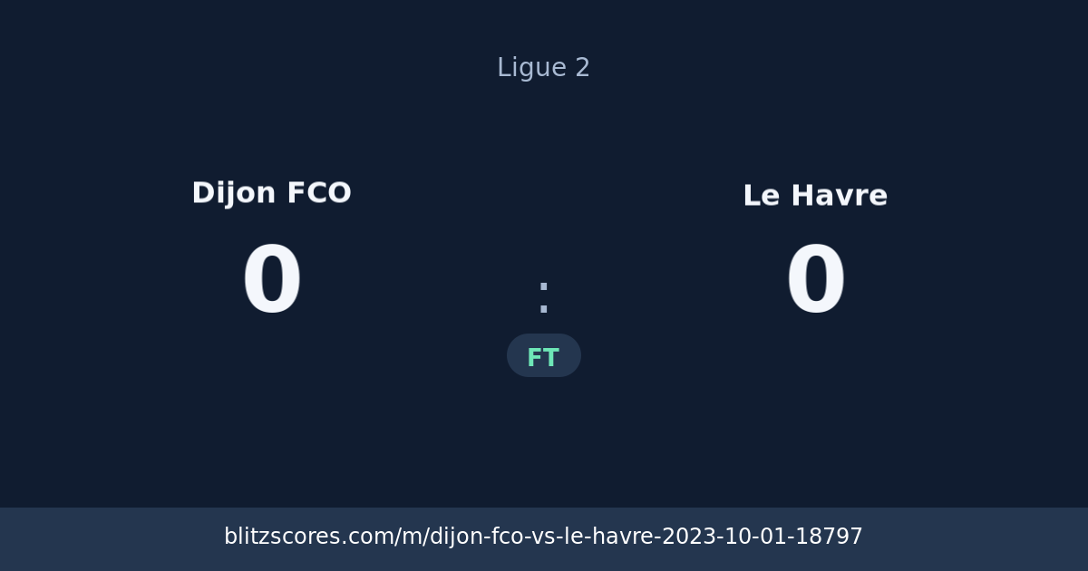 Dijon FCO vs Le Havre score card