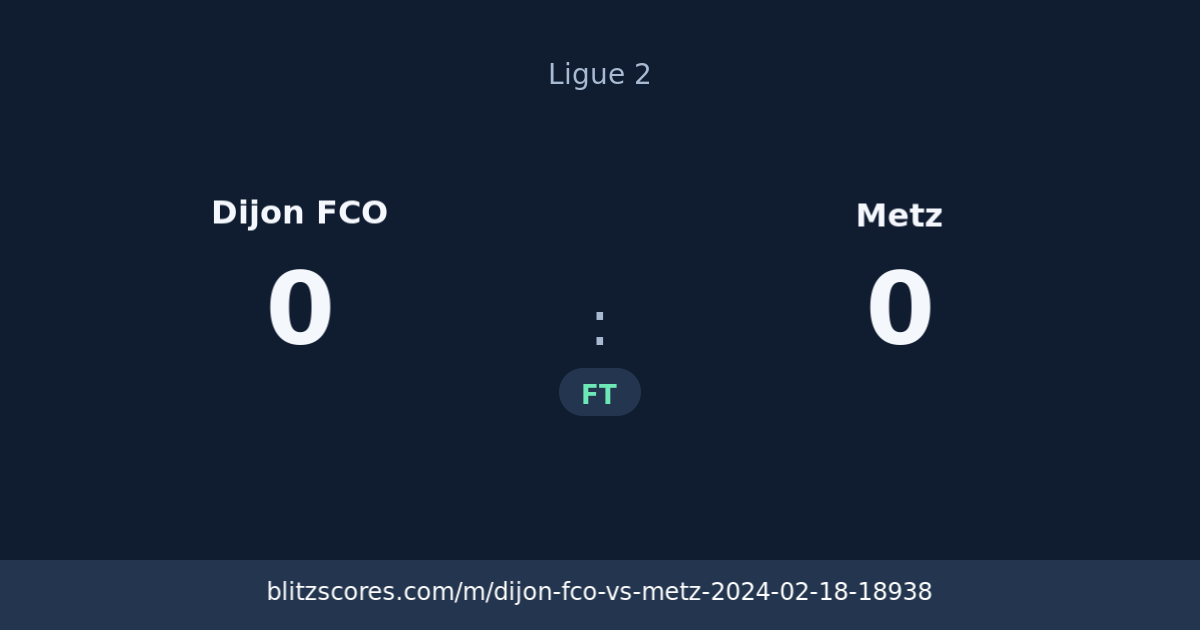 Dijon FCO vs Metz score card