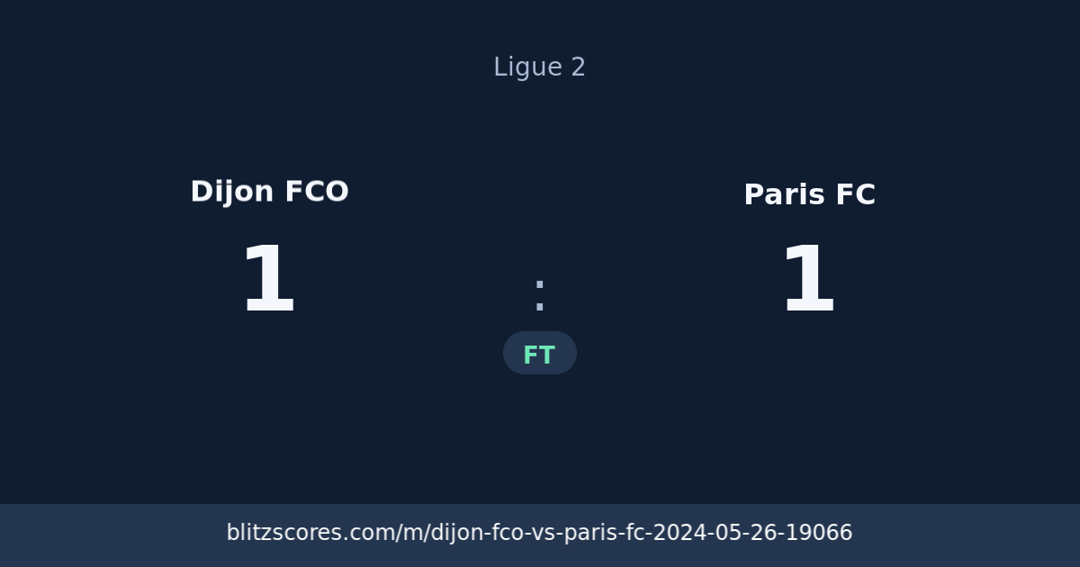 Dijon FCO vs Paris FC score card
