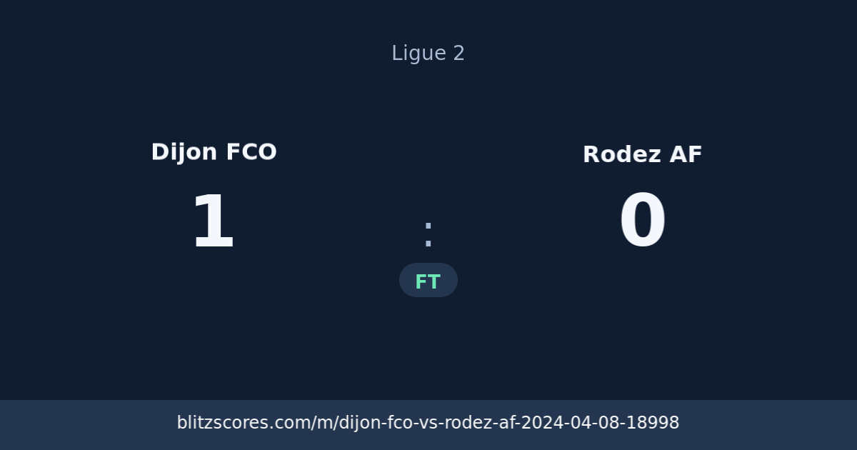 Dijon FCO vs Rodez AF score card