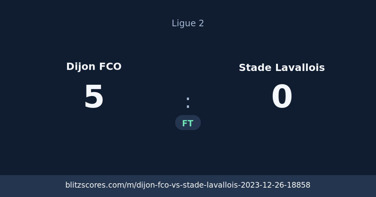 Dijon FCO vs Stade Lavallois score card