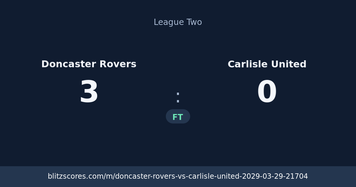 Doncaster Rovers vs Carlisle United score card