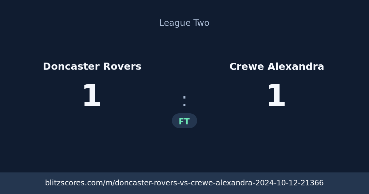 Doncaster Rovers vs Crewe Alexandra score card