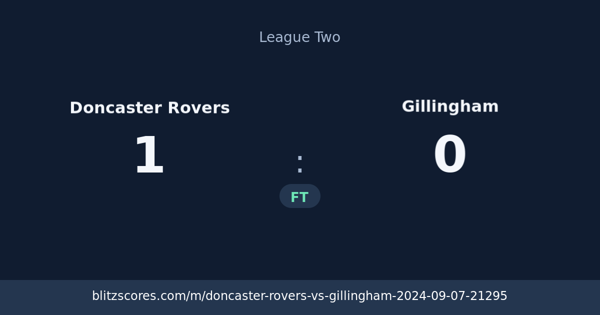 Doncaster Rovers vs Gillingham score card