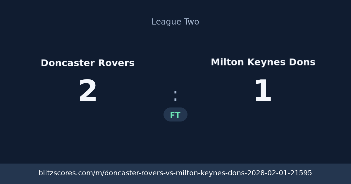 Doncaster Rovers vs Milton Keynes Dons score card