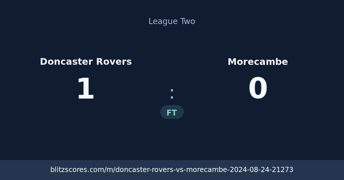 Doncaster Rovers vs Morecambe score card