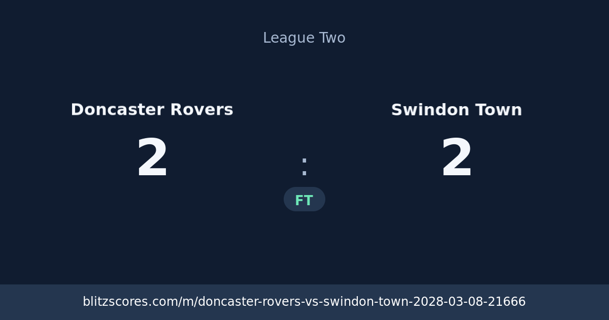Doncaster Rovers vs Swindon Town score card