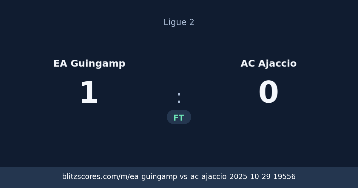 EA Guingamp vs AC Ajaccio score card