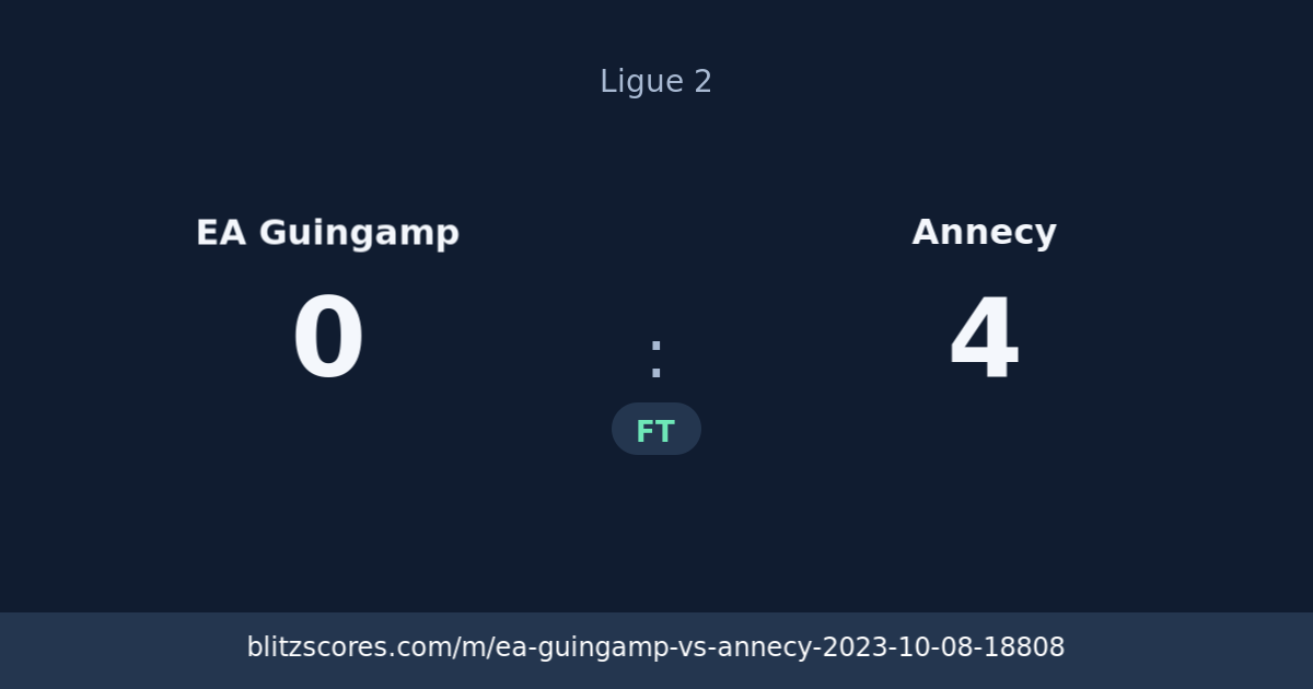 EA Guingamp vs Annecy score card