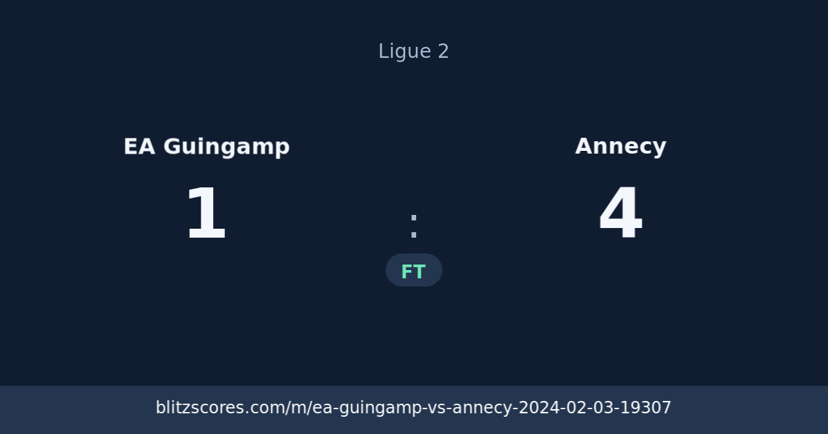 EA Guingamp vs Annecy score card