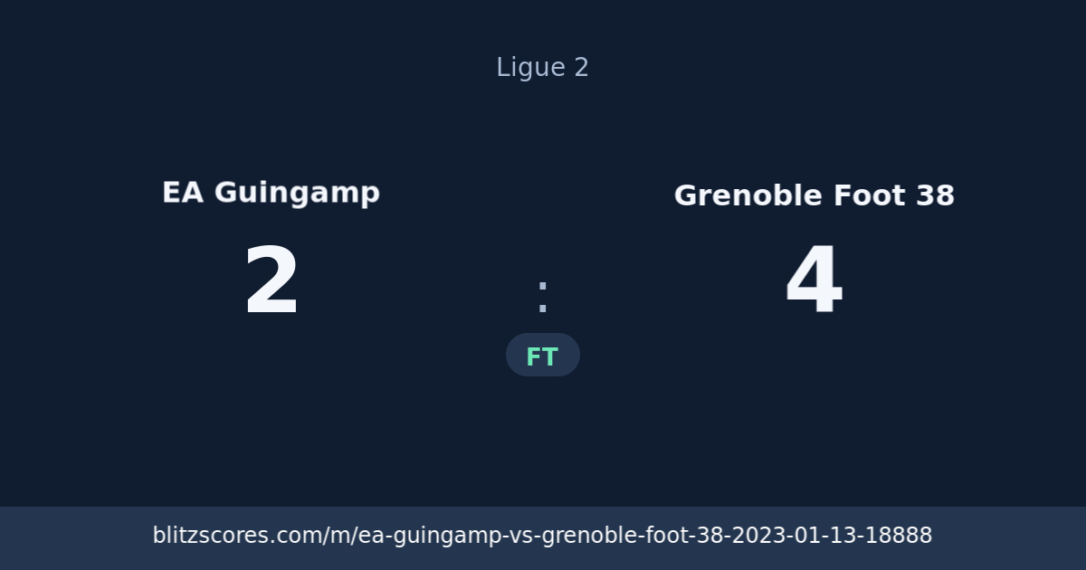 EA Guingamp vs Grenoble Foot 38 score card
