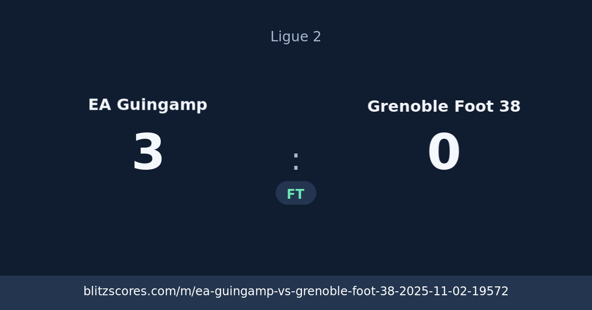 EA Guingamp vs Grenoble Foot 38 score card