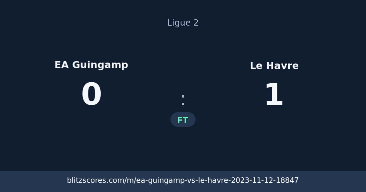 EA Guingamp vs Le Havre score card