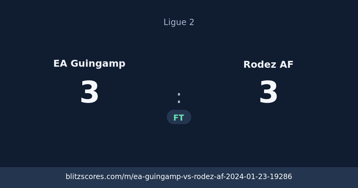 EA Guingamp vs Rodez AF score card