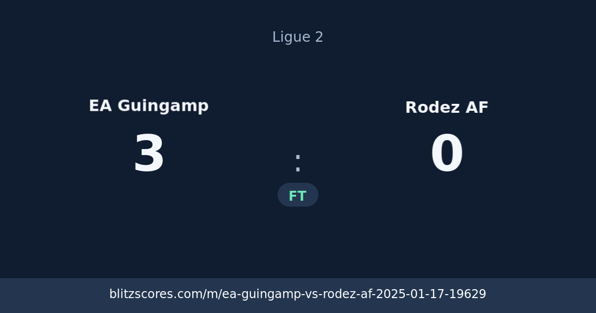 EA Guingamp vs Rodez AF score card