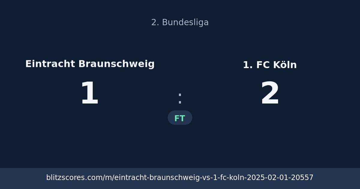 Eintracht Braunschweig vs 1. FC Köln score card