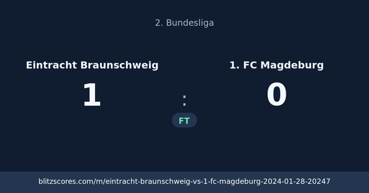 Eintracht Braunschweig vs 1. FC Magdeburg score card