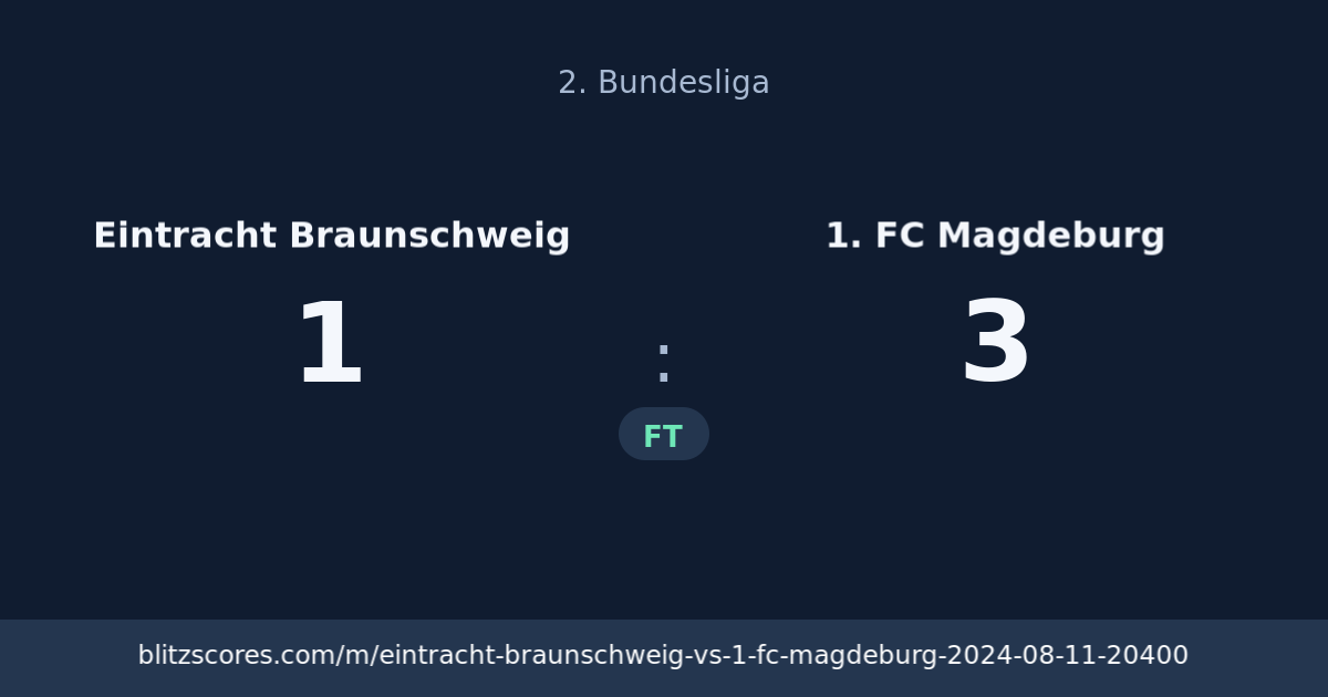 Eintracht Braunschweig vs 1. FC Magdeburg score card