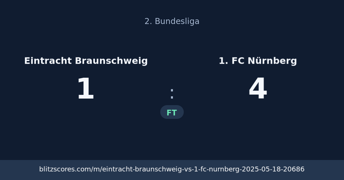 Eintracht Braunschweig vs 1. FC Nürnberg score card