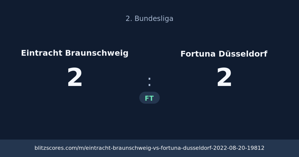 Eintracht Braunschweig vs Fortuna Düsseldorf score card
