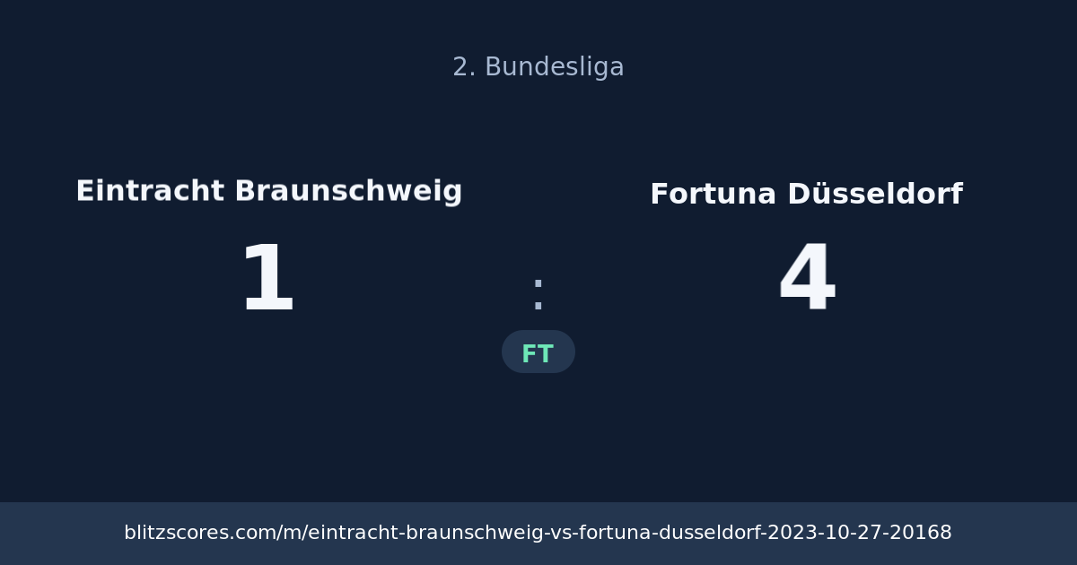 Eintracht Braunschweig vs Fortuna Düsseldorf score card