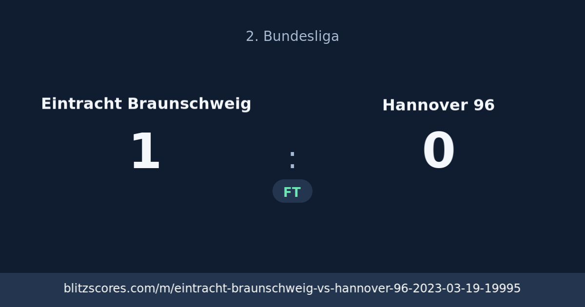 Eintracht Braunschweig vs Hannover 96 score card