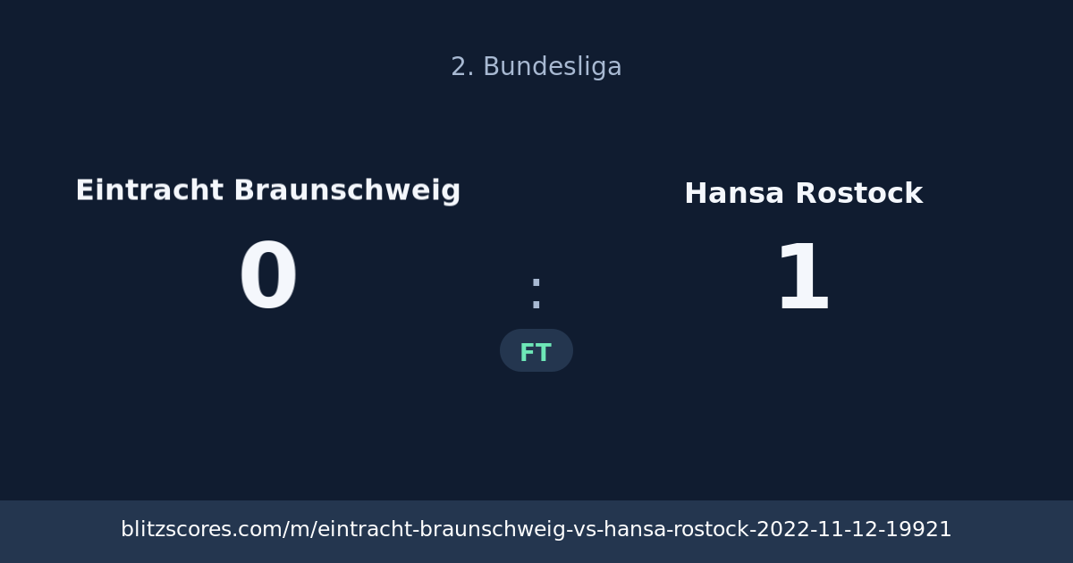 Eintracht Braunschweig vs Hansa Rostock score card