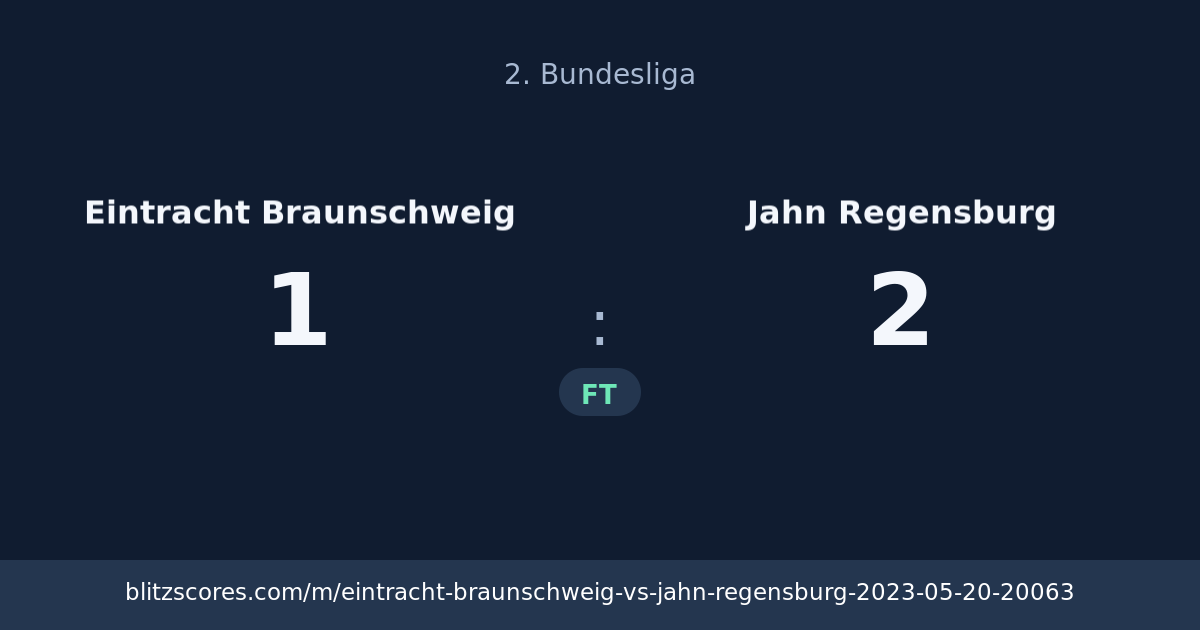 Eintracht Braunschweig vs Jahn Regensburg score card