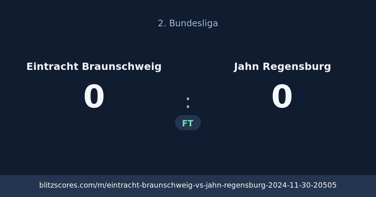 Eintracht Braunschweig vs Jahn Regensburg score card